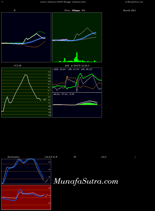 BSE Retaggio Industries Limited 544391 All indicator, Retaggio Industries Limited 544391 indicators All technical analysis, Retaggio Industries Limited 544391 indicators All free charts, Retaggio Industries Limited 544391 indicators All historical values BSE