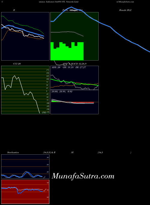 BSE STL Networks Limited 544395 All indicator, STL Networks Limited 544395 indicators All technical analysis, STL Networks Limited 544395 indicators All free charts, STL Networks Limited 544395 indicators All historical values BSE