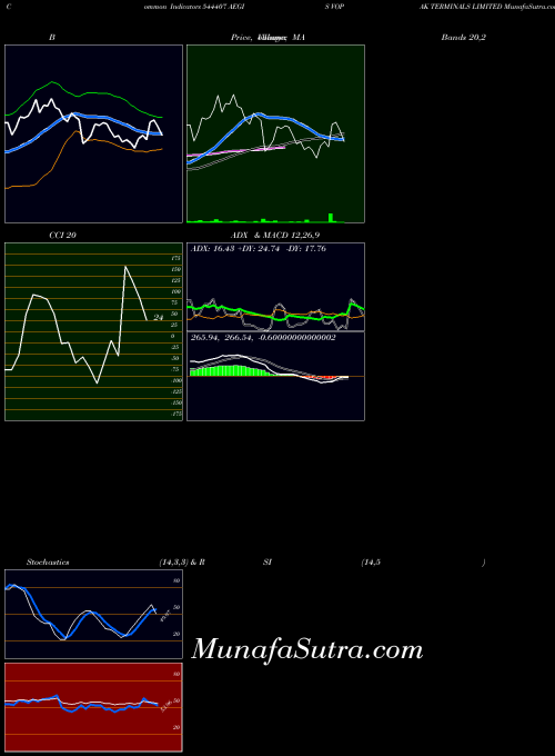 BSE AEGIS VOPAK TERMINALS LIMITED 544407 All indicator, AEGIS VOPAK TERMINALS LIMITED 544407 indicators All technical analysis, AEGIS VOPAK TERMINALS LIMITED 544407 indicators All free charts, AEGIS VOPAK TERMINALS LIMITED 544407 indicators All historical values BSE