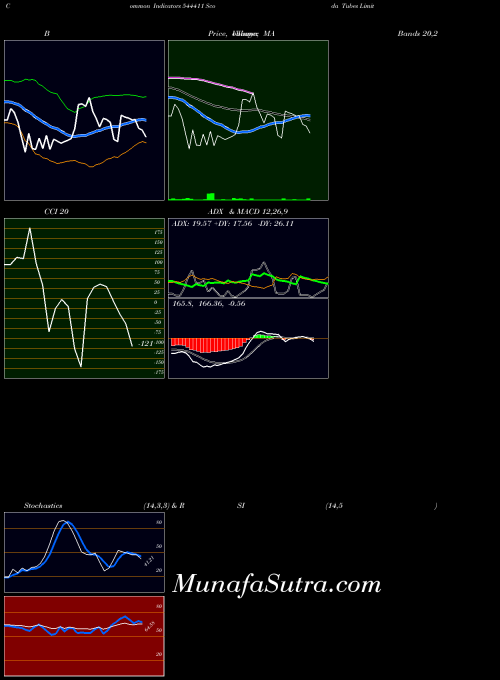 BSE Scoda Tubes Limited 544411 All indicator, Scoda Tubes Limited 544411 indicators All technical analysis, Scoda Tubes Limited 544411 indicators All free charts, Scoda Tubes Limited 544411 indicators All historical values BSE