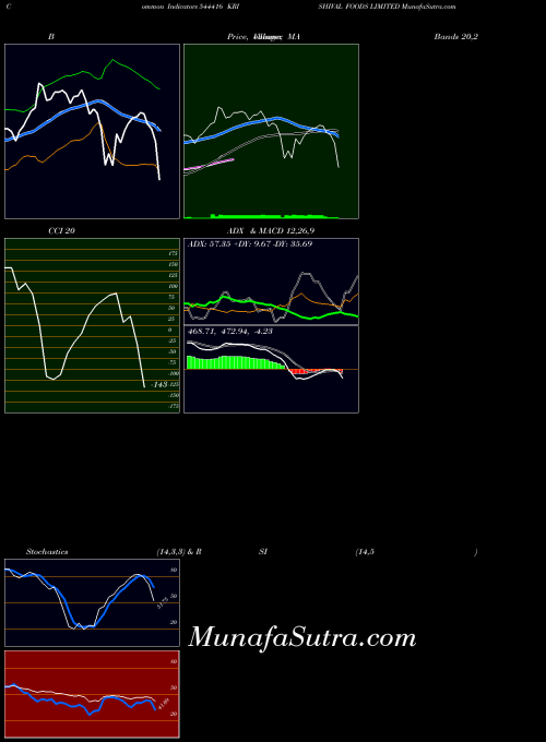 BSE KRISHIVAL FOODS LIMITED 544416 All indicator, KRISHIVAL FOODS LIMITED 544416 indicators All technical analysis, KRISHIVAL FOODS LIMITED 544416 indicators All free charts, KRISHIVAL FOODS LIMITED 544416 indicators All historical values BSE