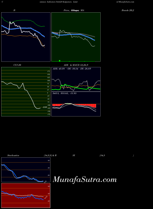 BSE Kalpataru Limited 544423 All indicator, Kalpataru Limited 544423 indicators All technical analysis, Kalpataru Limited 544423 indicators All free charts, Kalpataru Limited 544423 indicators All historical values BSE