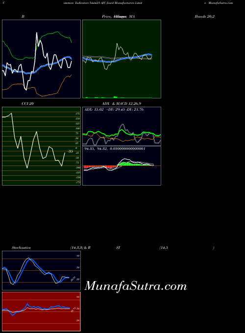 Ajc Jewel indicators chart 