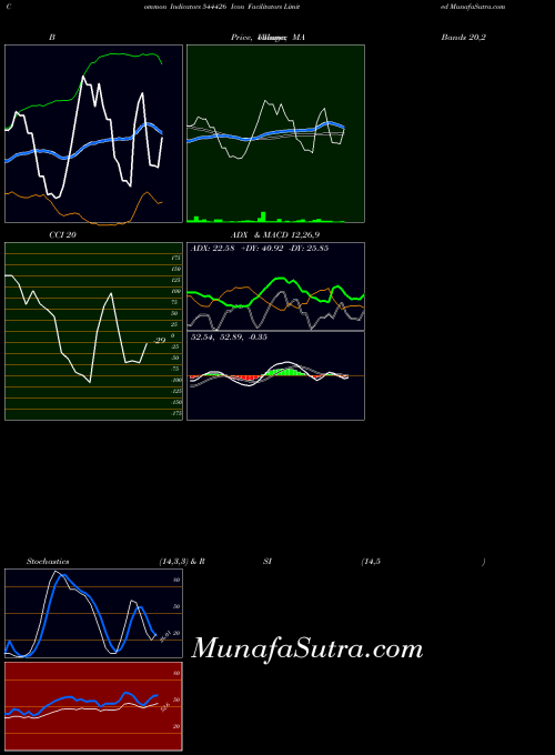 Icon Facilitators indicators chart 