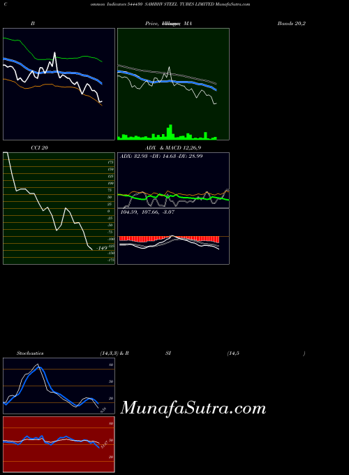 Sambhv Steel indicators chart 