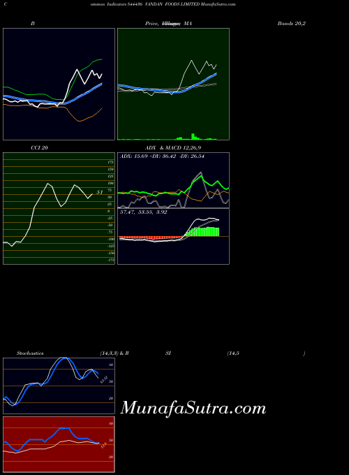 Vandan Foods indicators chart 
