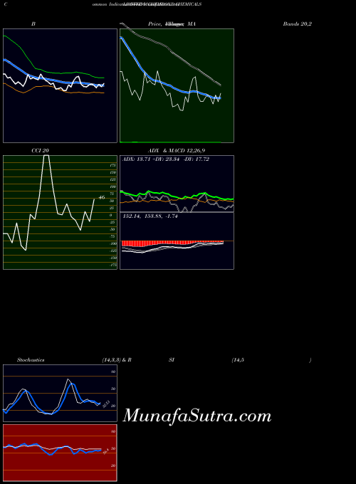 BSE CHEMBOND CHEMICALS  LIMITED 544450 All indicator, CHEMBOND CHEMICALS  LIMITED 544450 indicators All technical analysis, CHEMBOND CHEMICALS  LIMITED 544450 indicators All free charts, CHEMBOND CHEMICALS  LIMITED 544450 indicators All historical values BSE