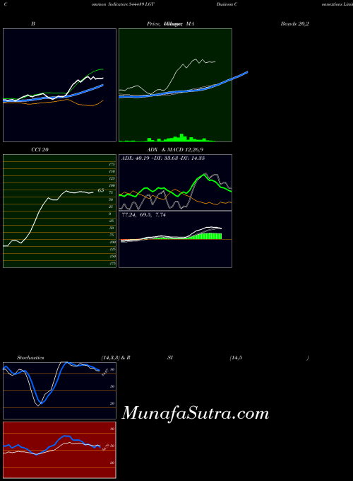 BSE LGT Business Connextions Limit 544489 All indicator, LGT Business Connextions Limit 544489 indicators All technical analysis, LGT Business Connextions Limit 544489 indicators All free charts, LGT Business Connextions Limit 544489 indicators All historical values BSE