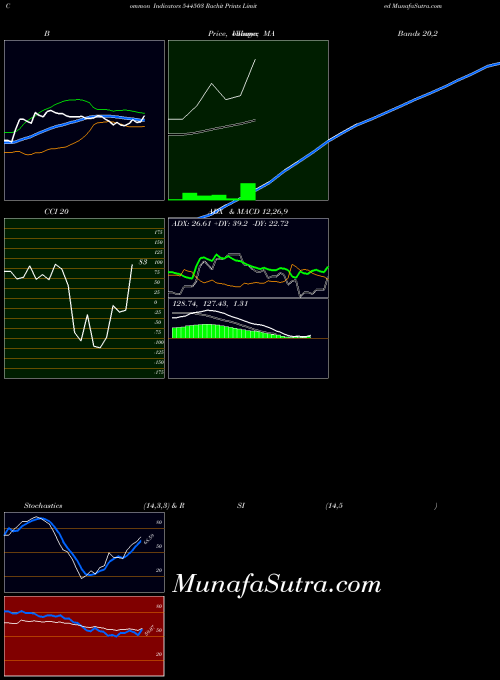 Rachit Prints indicators chart 