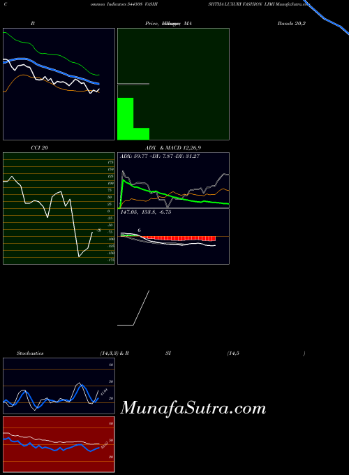 Vashishtha Luxury indicators chart 