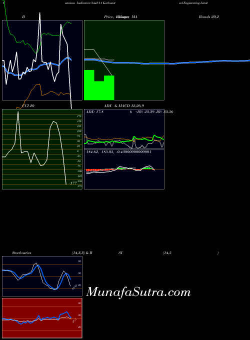 Karbonsteel Engineering indicators chart 