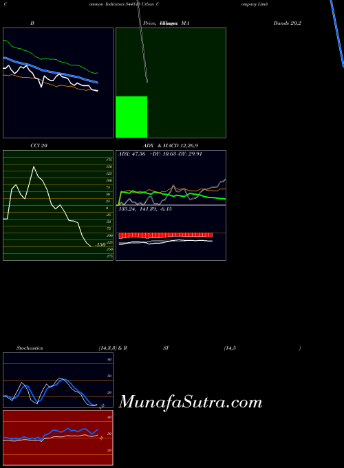 BSE Urban Company Limited 544515 All indicator, Urban Company Limited 544515 indicators All technical analysis, Urban Company Limited 544515 indicators All free charts, Urban Company Limited 544515 indicators All historical values BSE