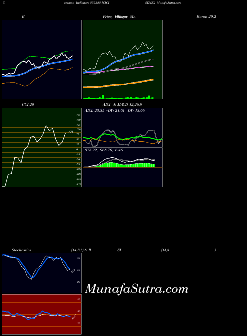 BSE ICICISENSX 555555 All indicator, ICICISENSX 555555 indicators All technical analysis, ICICISENSX 555555 indicators All free charts, ICICISENSX 555555 indicators All historical values BSE
