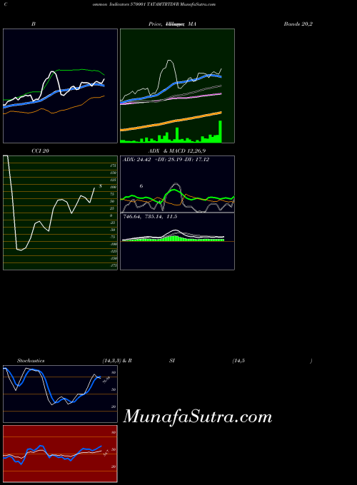 Tatamtrtdvr indicators chart 