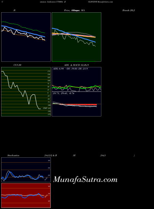 BSE JISLBNDVR 570004 All indicator, JISLBNDVR 570004 indicators All technical analysis, JISLBNDVR 570004 indicators All free charts, JISLBNDVR 570004 indicators All historical values BSE