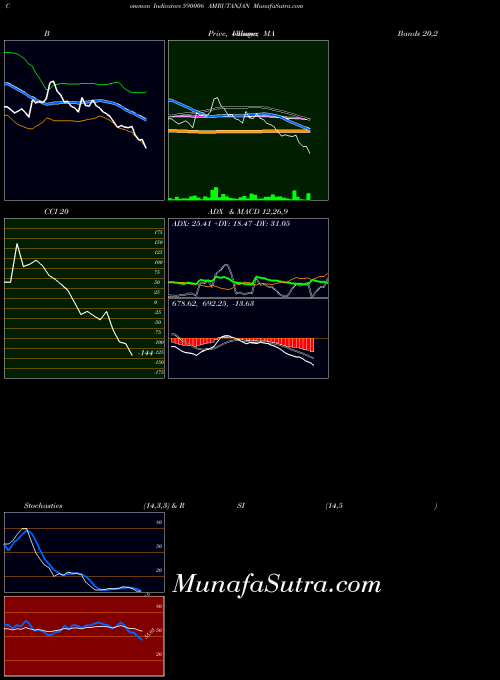 BSE AMRUTANJAN 590006 All indicator, AMRUTANJAN 590006 indicators All technical analysis, AMRUTANJAN 590006 indicators All free charts, AMRUTANJAN 590006 indicators All historical values BSE
