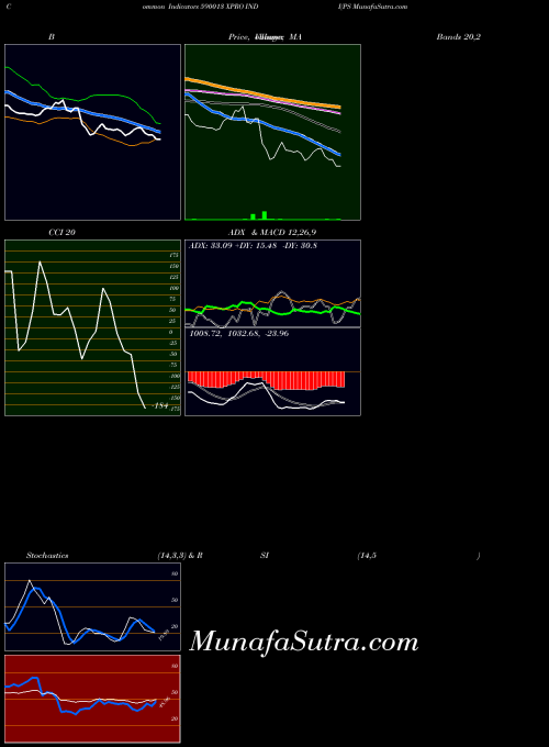 Xpro Indi indicators chart 