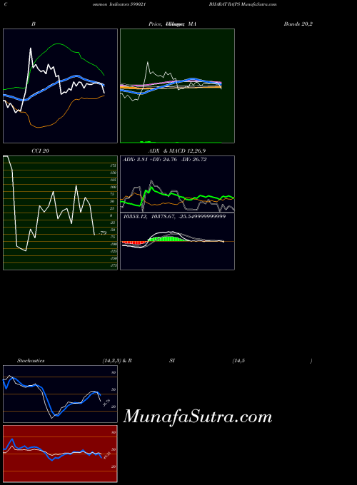 BSE BHARAT RA(PS 590021 All indicator, BHARAT RA(PS 590021 indicators All technical analysis, BHARAT RA(PS 590021 indicators All free charts, BHARAT RA(PS 590021 indicators All historical values BSE