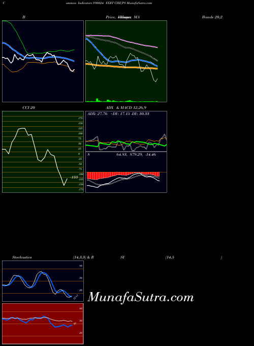 BSE FERT CHE(PS 590024 All indicator, FERT CHE(PS 590024 indicators All technical analysis, FERT CHE(PS 590024 indicators All free charts, FERT CHE(PS 590024 indicators All historical values BSE