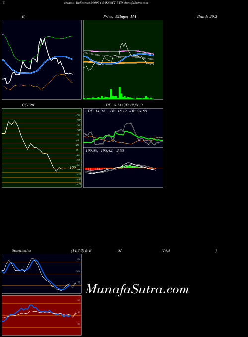 BSE SAKSOFT LTD 590051 PriceVolume indicator, SAKSOFT LTD 590051 indicators PriceVolume technical analysis, SAKSOFT LTD 590051 indicators PriceVolume free charts, SAKSOFT LTD 590051 indicators PriceVolume historical values BSE