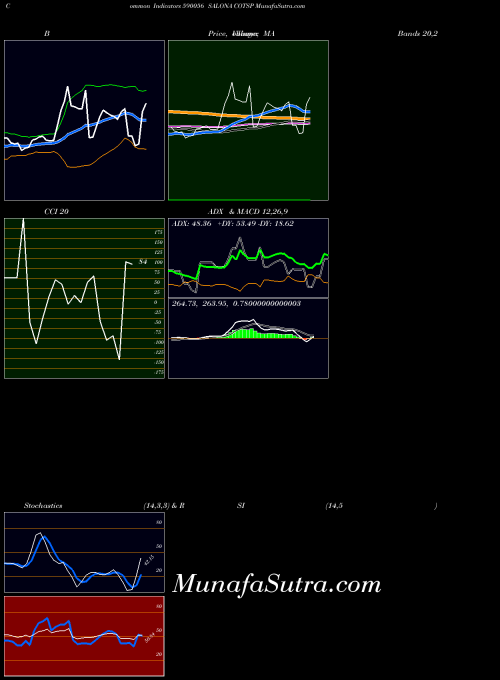 BSE SALONA COTSP 590056 All indicator, SALONA COTSP 590056 indicators All technical analysis, SALONA COTSP 590056 indicators All free charts, SALONA COTSP 590056 indicators All historical values BSE