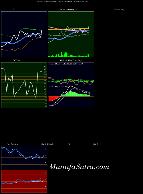 BSE SUNDARAM FIN 590071 All indicator, SUNDARAM FIN 590071 indicators All technical analysis, SUNDARAM FIN 590071 indicators All free charts, SUNDARAM FIN 590071 indicators All historical values BSE