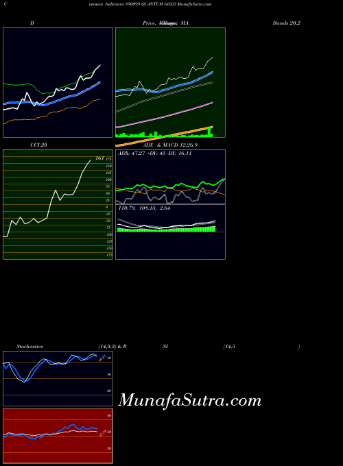 BSE QUANTUM GOLD 590099 MA indicator, QUANTUM GOLD 590099 indicators MA technical analysis, QUANTUM GOLD 590099 indicators MA free charts, QUANTUM GOLD 590099 indicators MA historical values BSE