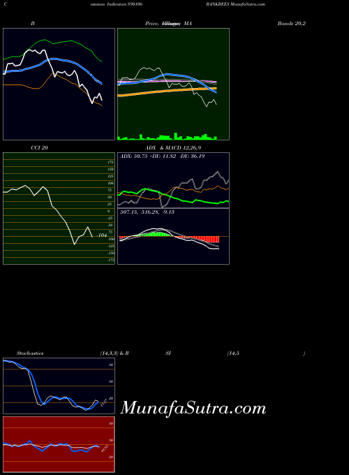 BSE BANKBEES 590106 RSI indicator, BANKBEES 590106 indicators RSI technical analysis, BANKBEES 590106 indicators RSI free charts, BANKBEES 590106 indicators RSI historical values BSE