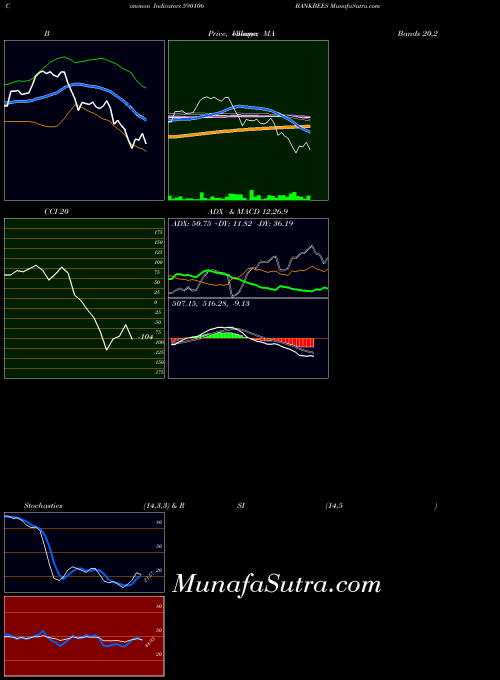 BSE BANKBEES 590106 All indicator, BANKBEES 590106 indicators All technical analysis, BANKBEES 590106 indicators All free charts, BANKBEES 590106 indicators All historical values BSE