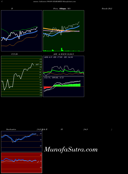 BSE SHARIABEES 590109 All indicator, SHARIABEES 590109 indicators All technical analysis, SHARIABEES 590109 indicators All free charts, SHARIABEES 590109 indicators All historical values BSE