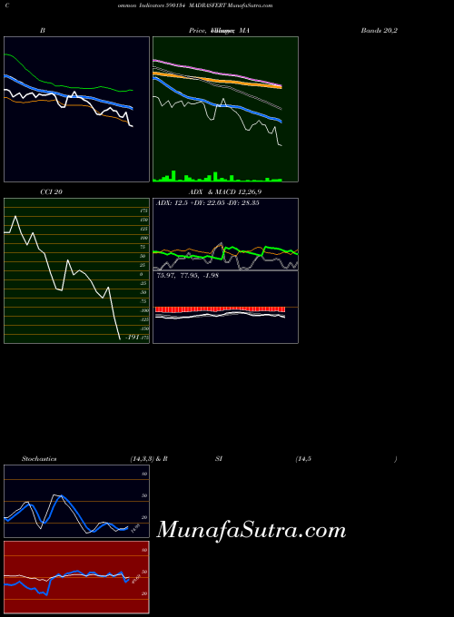 BSE MADRASFERT 590134 Stochastics indicator, MADRASFERT 590134 indicators Stochastics technical analysis, MADRASFERT 590134 indicators Stochastics free charts, MADRASFERT 590134 indicators Stochastics historical values BSE