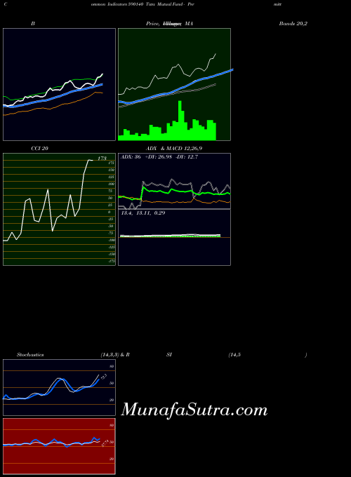 BSE Tata Mutual Fund - Permitted 590140 All indicator, Tata Mutual Fund - Permitted 590140 indicators All technical analysis, Tata Mutual Fund - Permitted 590140 indicators All free charts, Tata Mutual Fund - Permitted 590140 indicators All historical values BSE