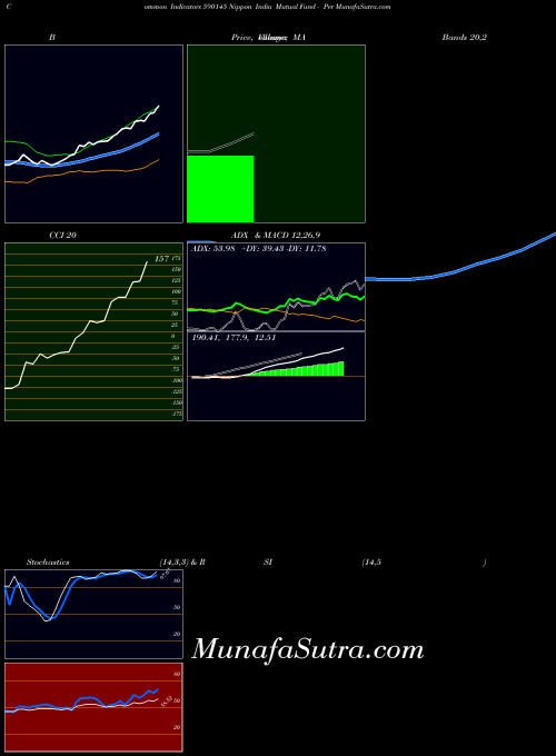 BSE Nippon India Mutual Fund - Per 590145 All indicator, Nippon India Mutual Fund - Per 590145 indicators All technical analysis, Nippon India Mutual Fund - Per 590145 indicators All free charts, Nippon India Mutual Fund - Per 590145 indicators All historical values BSE