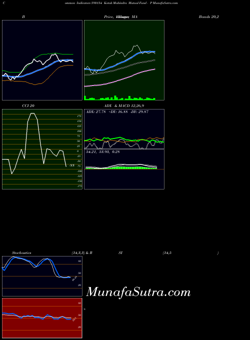 BSE Kotak Mahindra Mutual Fund - P 590154 All indicator, Kotak Mahindra Mutual Fund - P 590154 indicators All technical analysis, Kotak Mahindra Mutual Fund - P 590154 indicators All free charts, Kotak Mahindra Mutual Fund - P 590154 indicators All historical values BSE