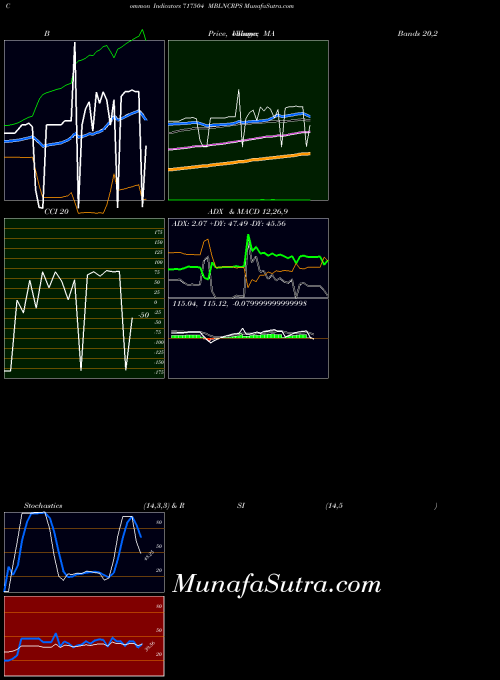 BSE MBLNCRPS 717504 All indicator, MBLNCRPS 717504 indicators All technical analysis, MBLNCRPS 717504 indicators All free charts, MBLNCRPS 717504 indicators All historical values BSE