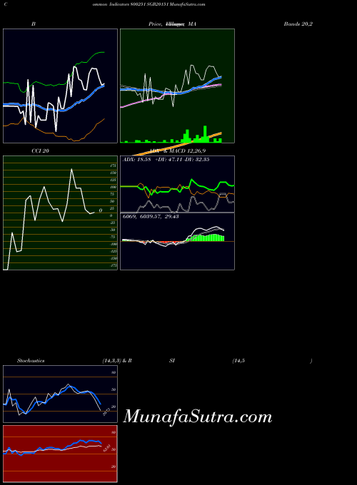 BSE SGB20151 800251 All indicator, SGB20151 800251 indicators All technical analysis, SGB20151 800251 indicators All free charts, SGB20151 800251 indicators All historical values BSE