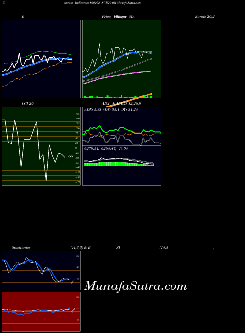 BSE SGB2016I 800252 All indicator, SGB2016I 800252 indicators All technical analysis, SGB2016I 800252 indicators All free charts, SGB2016I 800252 indicators All historical values BSE