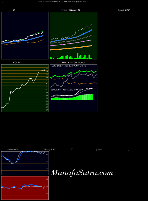 BSE SGBOCT25 800270 All indicator, SGBOCT25 800270 indicators All technical analysis, SGBOCT25 800270 indicators All free charts, SGBOCT25 800270 indicators All historical values BSE