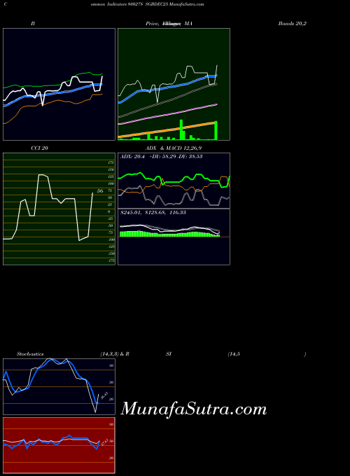 BSE SGBDEC25 800278 RSI indicator, SGBDEC25 800278 indicators RSI technical analysis, SGBDEC25 800278 indicators RSI free charts, SGBDEC25 800278 indicators RSI historical values BSE