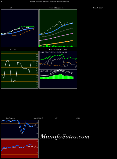 BSE SGBDEC25C 800281 All indicator, SGBDEC25C 800281 indicators All technical analysis, SGBDEC25C 800281 indicators All free charts, SGBDEC25C 800281 indicators All historical values BSE