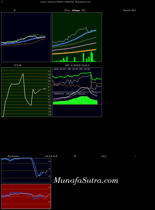 Sgbjan26 indicators chart 