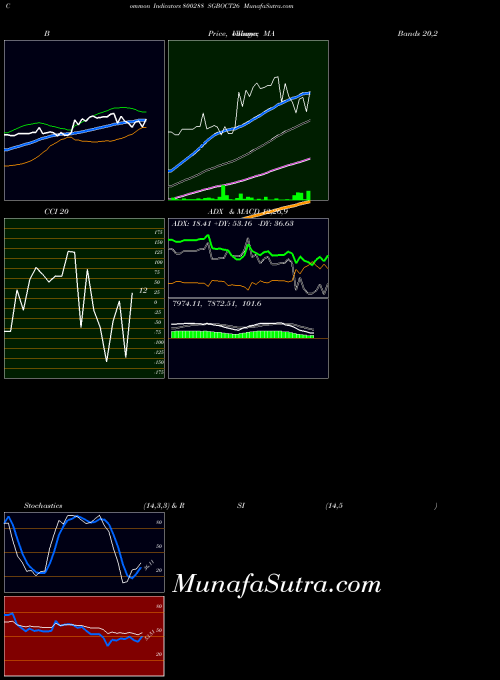 BSE SGBOCT26 800288 All indicator, SGBOCT26 800288 indicators All technical analysis, SGBOCT26 800288 indicators All free charts, SGBOCT26 800288 indicators All historical values BSE