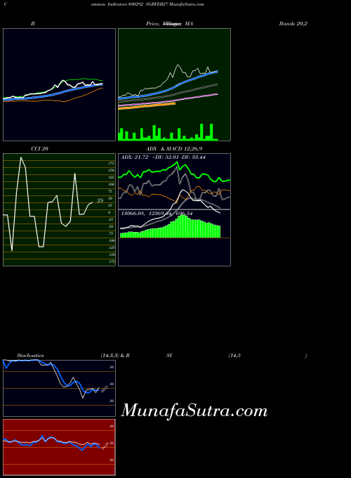 BSE SGBFEB27 800292 All indicator, SGBFEB27 800292 indicators All technical analysis, SGBFEB27 800292 indicators All free charts, SGBFEB27 800292 indicators All historical values BSE