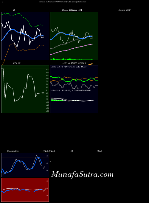 BSE SGBAUG27 800297 All indicator, SGBAUG27 800297 indicators All technical analysis, SGBAUG27 800297 indicators All free charts, SGBAUG27 800297 indicators All historical values BSE
