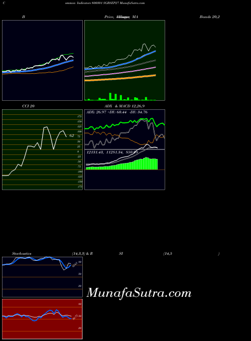 BSE SGBSEP27 800301 All indicator, SGBSEP27 800301 indicators All technical analysis, SGBSEP27 800301 indicators All free charts, SGBSEP27 800301 indicators All historical values BSE