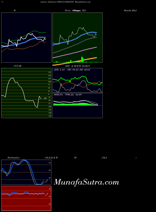 BSE SGBJAN28 800313 All indicator, SGBJAN28 800313 indicators All technical analysis, SGBJAN28 800313 indicators All free charts, SGBJAN28 800313 indicators All historical values BSE