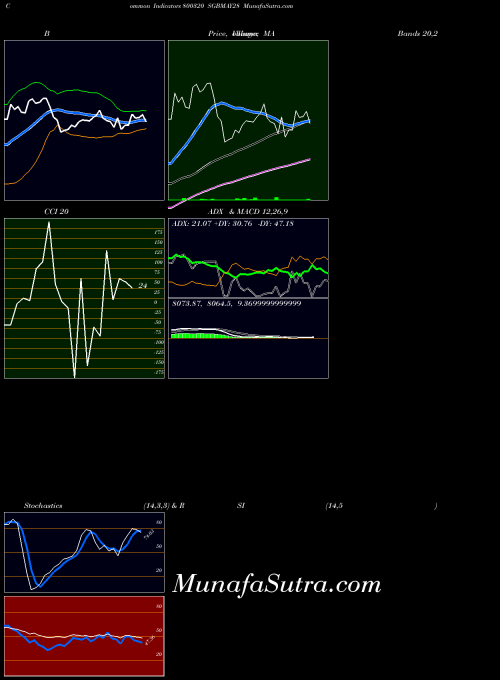 BSE SGBMAY28 800320 ADX indicator, SGBMAY28 800320 indicators ADX technical analysis, SGBMAY28 800320 indicators ADX free charts, SGBMAY28 800320 indicators ADX historical values BSE