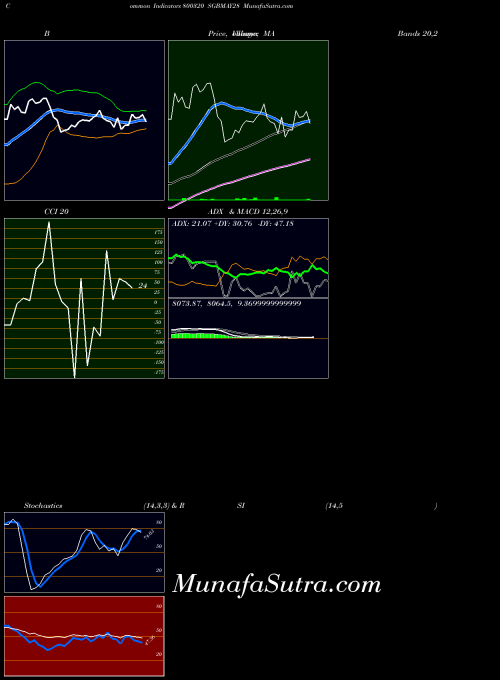 BSE SGBMAY28 800320 All indicator, SGBMAY28 800320 indicators All technical analysis, SGBMAY28 800320 indicators All free charts, SGBMAY28 800320 indicators All historical values BSE