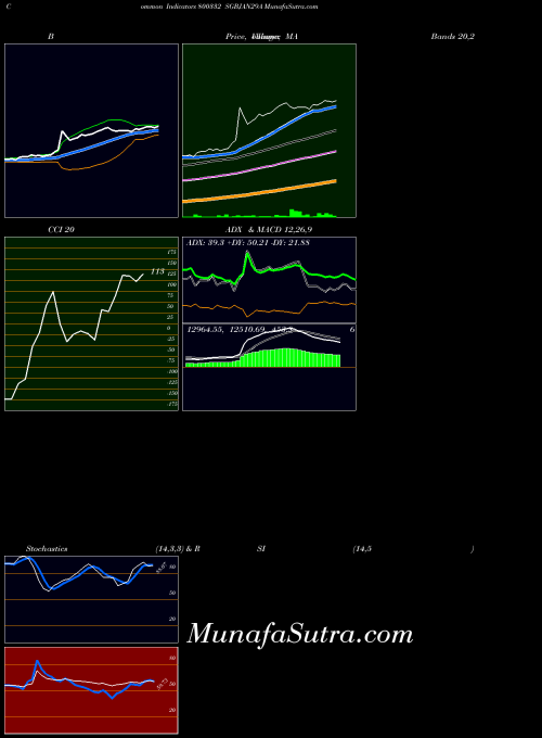 BSE SGBJAN29A 800332 All indicator, SGBJAN29A 800332 indicators All technical analysis, SGBJAN29A 800332 indicators All free charts, SGBJAN29A 800332 indicators All historical values BSE