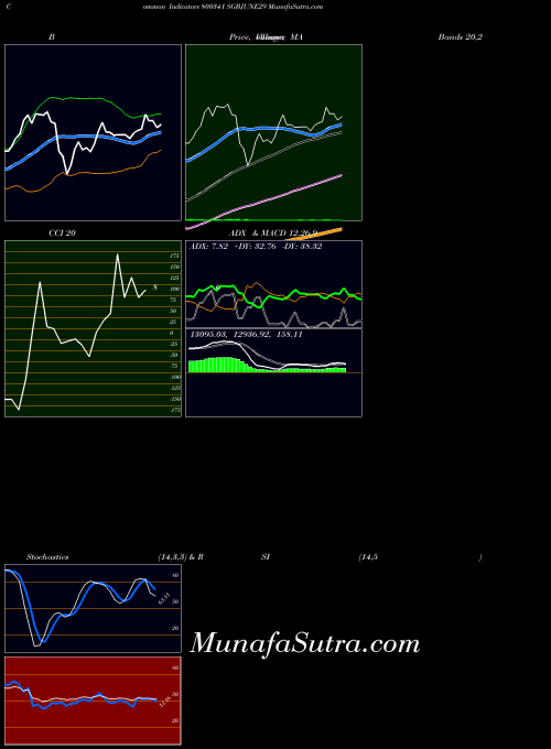 BSE SGBJUNE29 800341 All indicator, SGBJUNE29 800341 indicators All technical analysis, SGBJUNE29 800341 indicators All free charts, SGBJUNE29 800341 indicators All historical values BSE